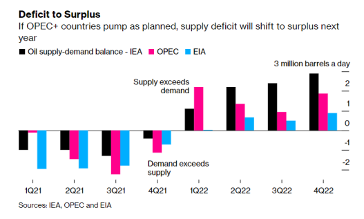 欧洲疫情再度升温,暴跌之后的油价还有希望么?